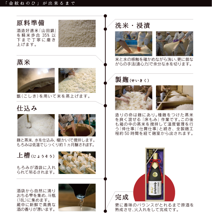 金紋ねのひが出来るまで 日本酒工程